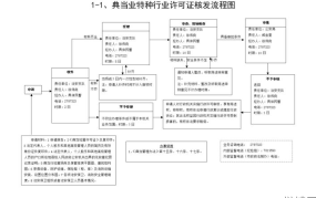 汽车典当需要注意哪些问题？典当流程全解析