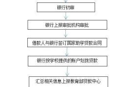 农业银行助学贷款申请条件和流程是怎样的？