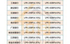 二套房首付提至六成，对购房者有什么影响？