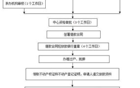 广州市住房公积金管理中心业务办理流程是怎样的？