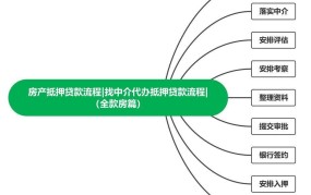 天津抵押贷款的流程是怎样的？需要什么材料？