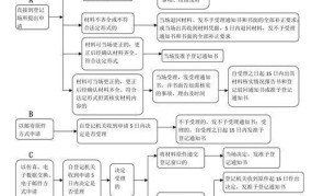 东莞市工商注册指南,企业注册流程详解？