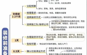 温州房屋装修如何选择正规公司？装修流程有哪些注意事项？