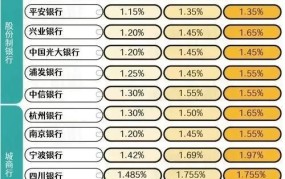 1万元一年定期利息怎么算？如何提高存款收益？