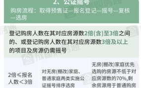 成都房贷政策有哪些？如何申请房贷？