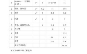 防水工程报价，做防水一般多少钱一平方？