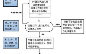 办护照需要哪些具体资料？流程是怎样的？