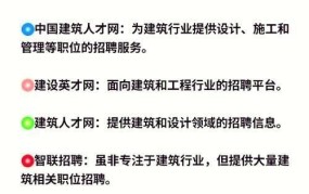 建筑工程承包网如何寻找合适的承包商？