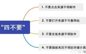 “勒索”软件如何防范？有哪些应对措施？