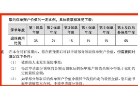 平安万能险优缺点分析，投资理财需谨慎