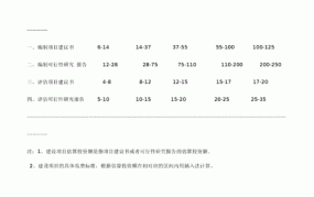 立项可研报告收费标准和撰写技巧