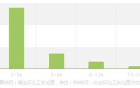 广播电视学专业的就业前景如何？有哪些方向？