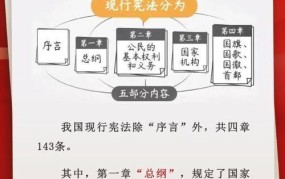 我国制宪权的主体是谁？宪法如何保障公民权益？