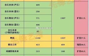 2024高考分数线贵州，考生关注热点