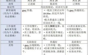 211硕士遭遇职场滑铁卢：入职半年被裁，原因何在？