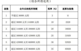 年终奖并入工资还是单独发放更合适？