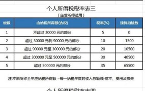 2024年个人所得税税率表一览，有哪些变化？