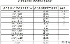 工伤保险缴费费率是如何确定的？