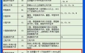 B1驾照可以驾驶哪些车型？考试有哪些要求？