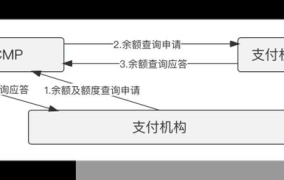 支付机构备付金管理有哪些规定？如何确保安全？