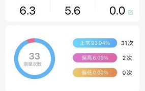 糖尿病可以申请补助吗？有哪些政策支持？