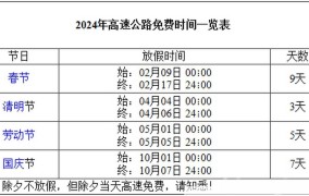 2024年高速免费时间表最新公布日是哪天？