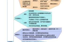 财产性收入如何纳税？有哪些税收政策？