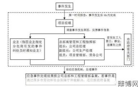 在外工作与妈住一起引发纠纷，如何处理？