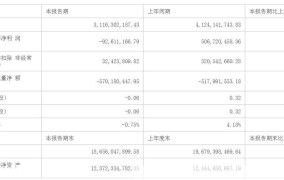 商品销售收入如何计算？有哪些影响因素？