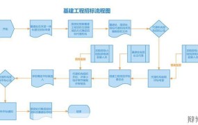 招标流程是怎样的？有哪些关键环节？