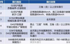 中秋高速路免费通行吗？有哪些注意事项？