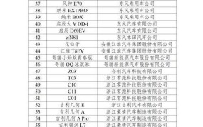 汽车下乡补贴车型有哪些？政策如何？