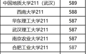 2024年211大学录取分数线预测是多少？