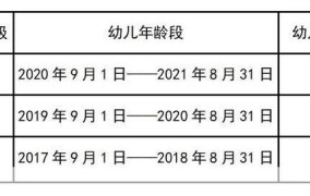 2024年出生的孩子今年多大了？年龄计算方法分享