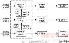 淄博会计信息网，提供哪些会计服务？