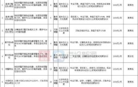 国家安全局招聘条件有哪些？如何报名？