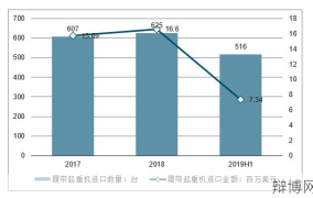 吊车租赁费用及市场趋势，工程需求如何应对？