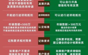 小规模纳税人VS一般纳税人，区别在哪里？