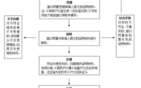 西安户籍新政实施，怎样办理户口迁移手续？