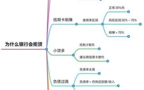 个人无抵押贷款怎么申请？有哪些条件限制？