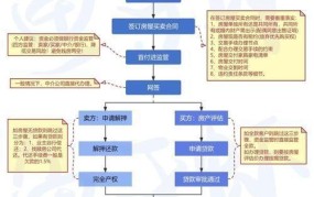 成都二手房交易流程复杂吗？有哪些注意事项？