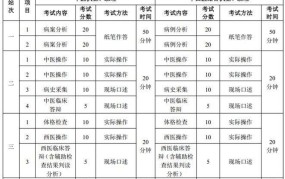 执业医师报考条件有哪些？如何准备考试？