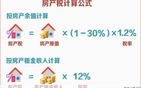 房产税的计税依据有哪些？如何评估房产价值？