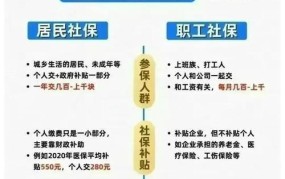 职工社会保险包含哪些内容？