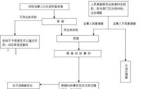 百姓调解具体是如何进行的？有哪些优势？