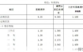 有效年利率如何计算？对投资有何影响？