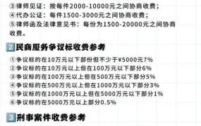 律师费标准如何确定？有哪些收费方式？