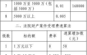 广东律师收费标准是什么？如何选择律师？