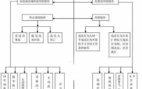 公安机关办理行政案件程序规定有哪些重点内容？