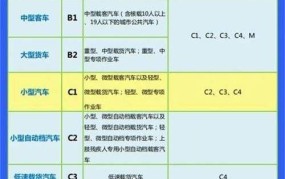 c6驾驶证的准驾车型有哪些？如何申请？